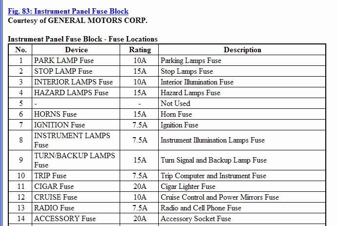 GTO 2005-2006 Wiring Information